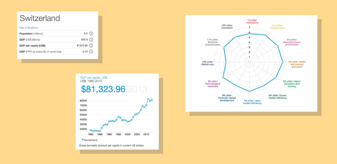 WEF Global Competitiveness Report Bocoup