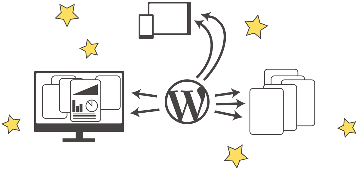 A diagram showing WordPress content flowing out into mobile applications, reports and desktop websites and data dashboards, with yellow stars signifying enthusiasm