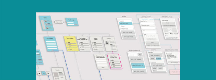 wireframe of application system