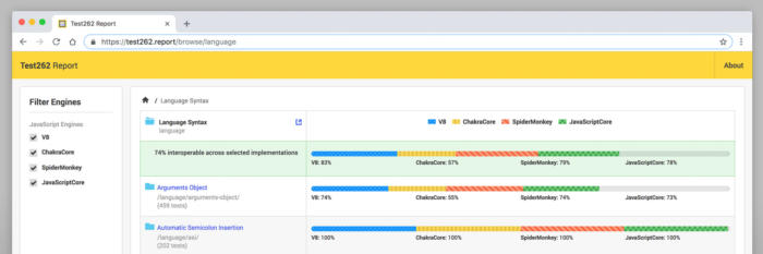 Screenshot of Test262 Report displaying the language syntax folder