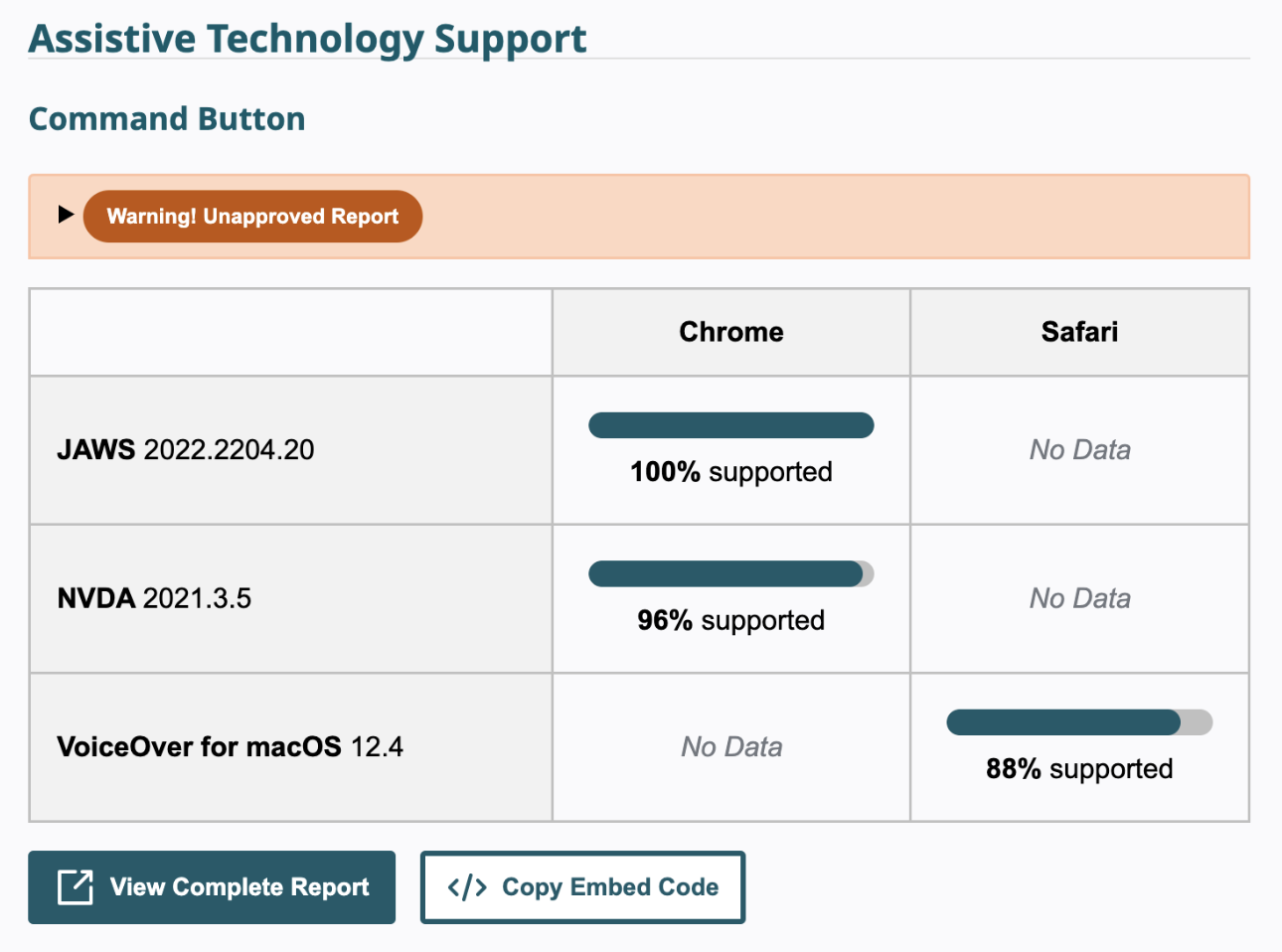 A screenshot of the ARIA support tables